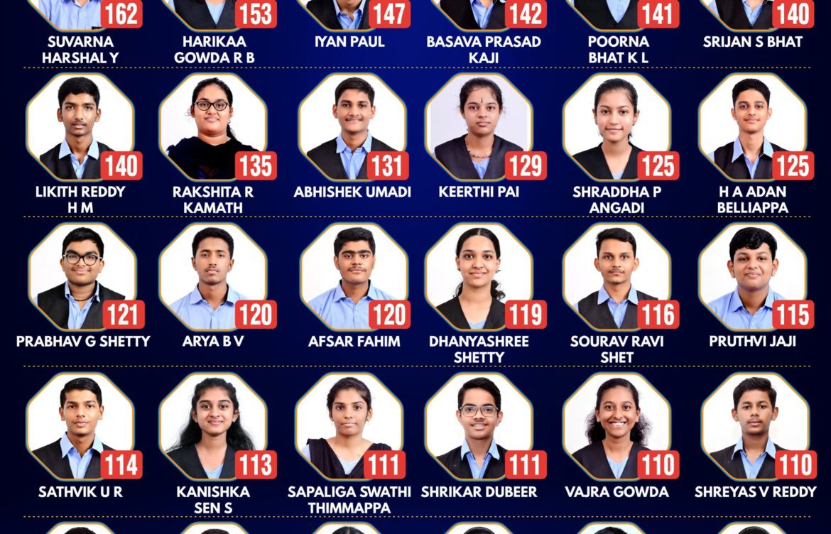 CSEET ಫಲಿತಾಂಶ: ರಾಜ್ಯದಲ್ಲೇ ಗರಿಷ್ಠ ಸಂಖ್ಯೆಯಲ್ಲಿ ತೇರ್ಗಡೆಗೊಂಡ ಕ್ರಿಯೇಟಿವ್‌ನ ವಿದ್ಯಾರ್ಥಿಗಳು