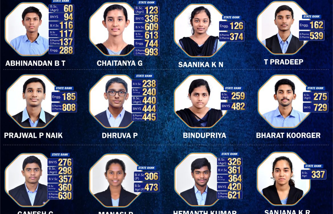 ಕೆ.ಸಿ.ಇ.ಟಿ ಫಲಿತಾಂಶ: ಕಾರ್ಕಳದ ಕ್ರಿಯೇಟಿವ್ ಕಾಲೇಜಿನ ಸುಮಂತ್ ರಾಜ್ಯಕ್ಕೆ 4 ನೇ ರ‍್ಯಾಂಕ್‌