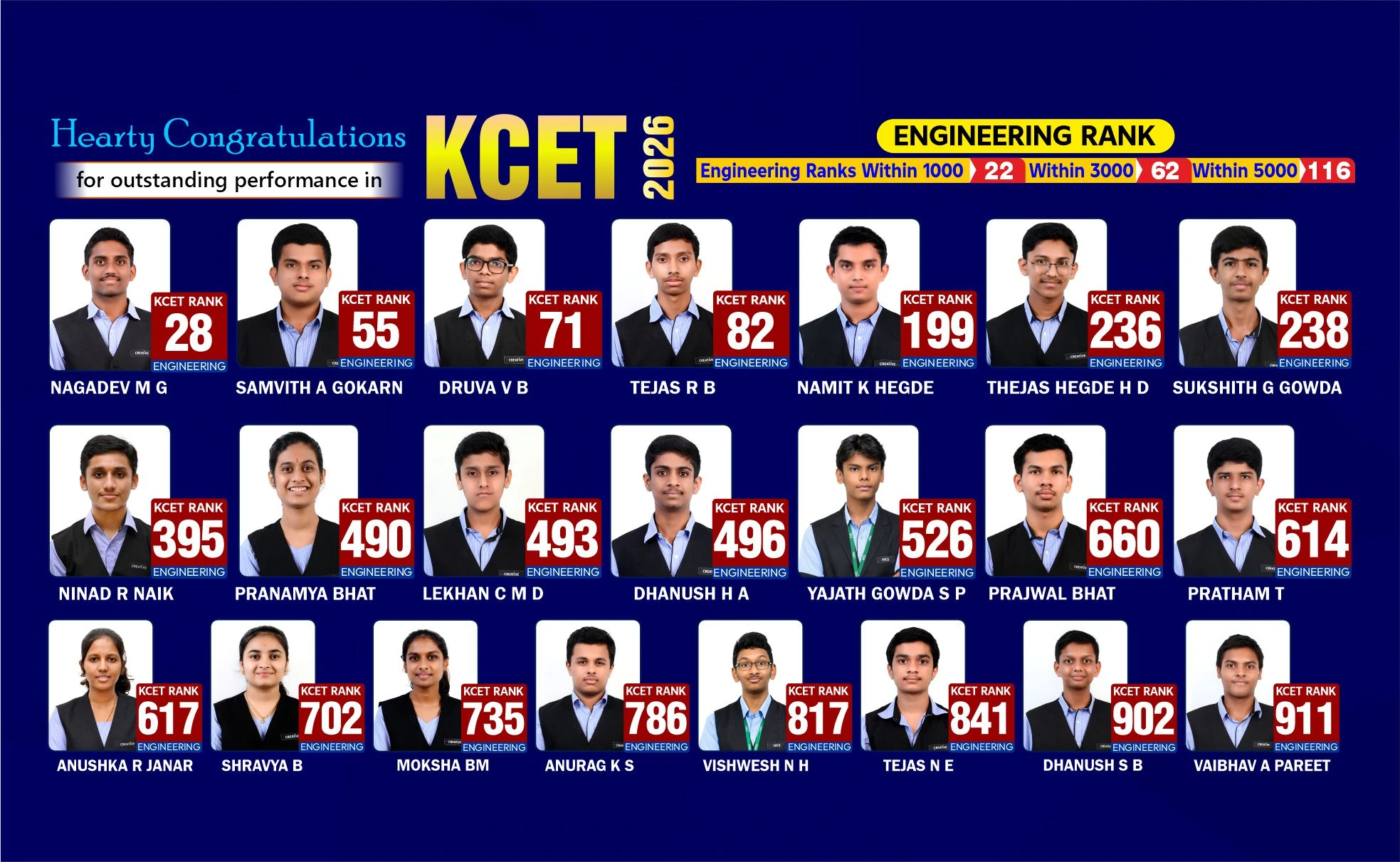kcet_result